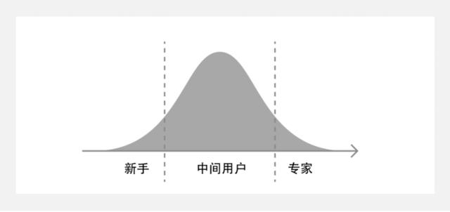 通俗易懂！带你了解什么是场景化设计