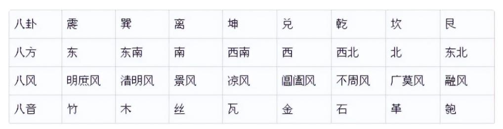 “数”说周易系列之18：律数在《周易》中的重要作用