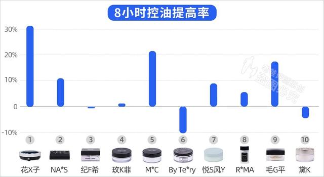 0款热门散粉评测：大油皮？大毛孔？卡粉起皮？照着买就对了"