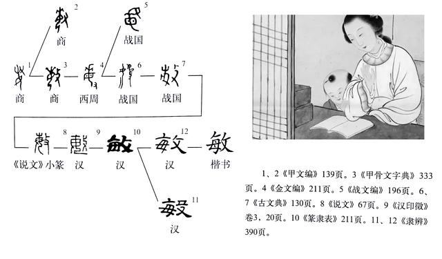 《说文解字》第590课：细说“敏”字，教育，起源于母亲和女性