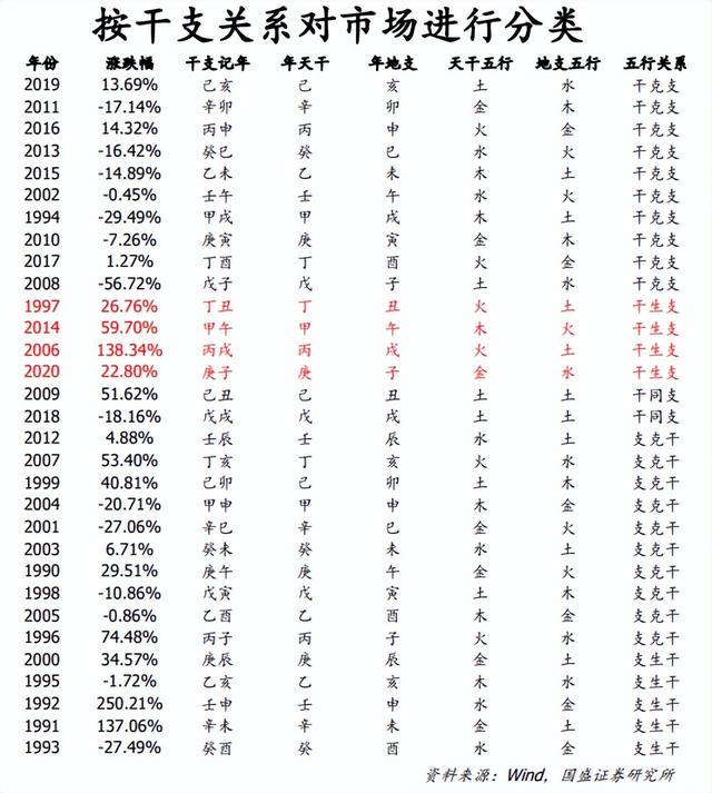 上市公司改名，科学还是玄学？