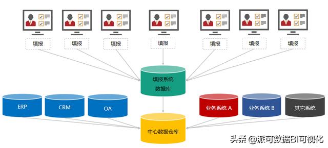 数据中台、BI业务访谈（二）：组织架构梳理的坑