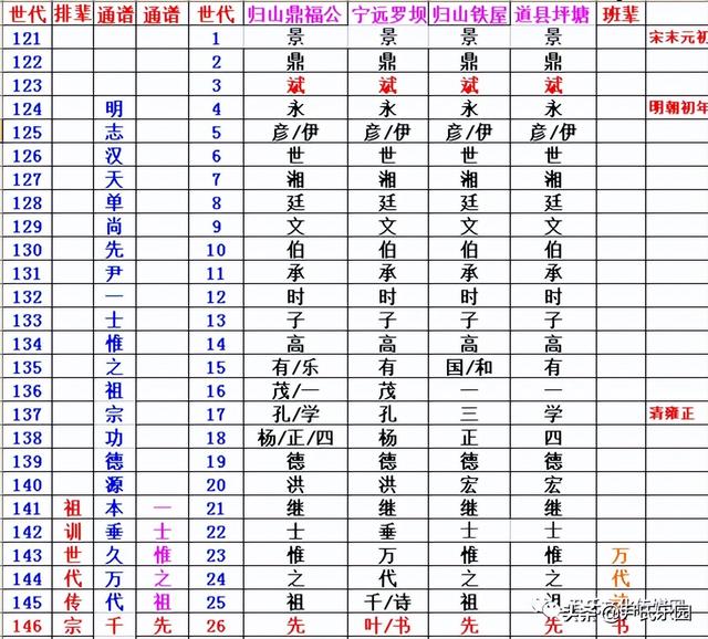 _《永州市尹氏概览》(第五修版)六、宁远县尹氏支系村落