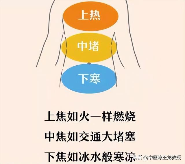 上热下寒，引火汤能解决？并不是！这两类人用了反会加重上火症状