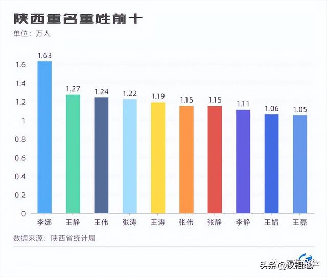 从"陕西十大俗名"谈取名避重技巧