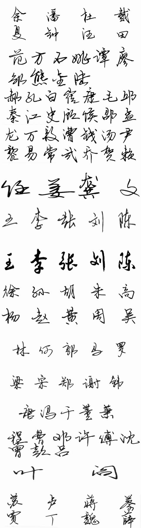 诸子百家，百家姓名