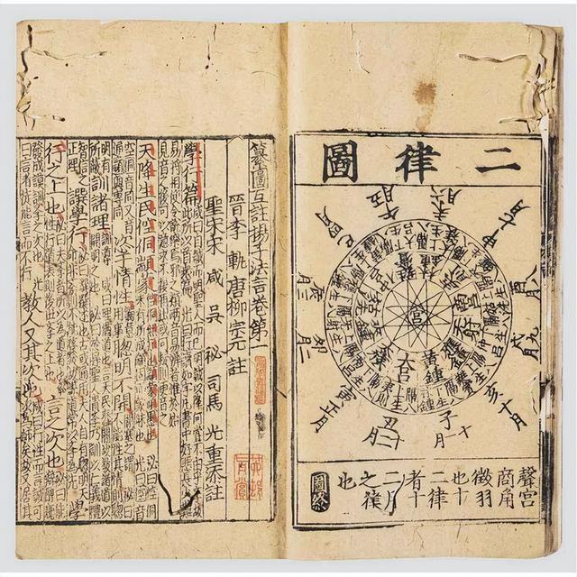 “数”说周易系列之18：律数在《周易》中的重要作用