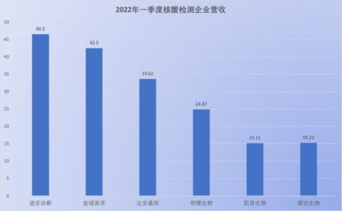 北京又一家核酸检测公司栽了，17人被采取刑事强制措施！实控人出身于华大基因