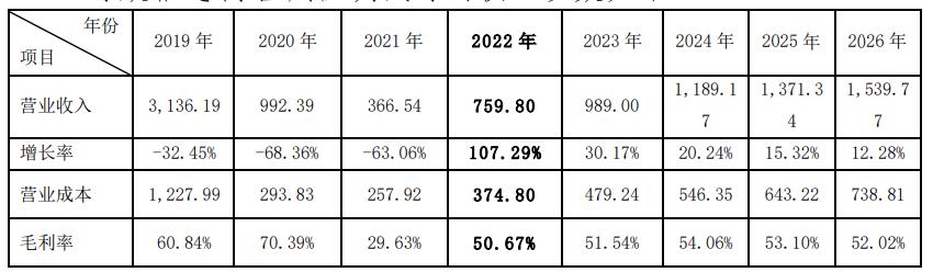 星期六去年末季亏损5.5亿 深交所问以前净利是否真实