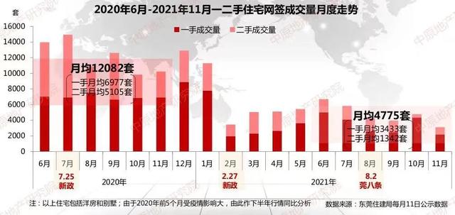 东莞楼市，等风来？