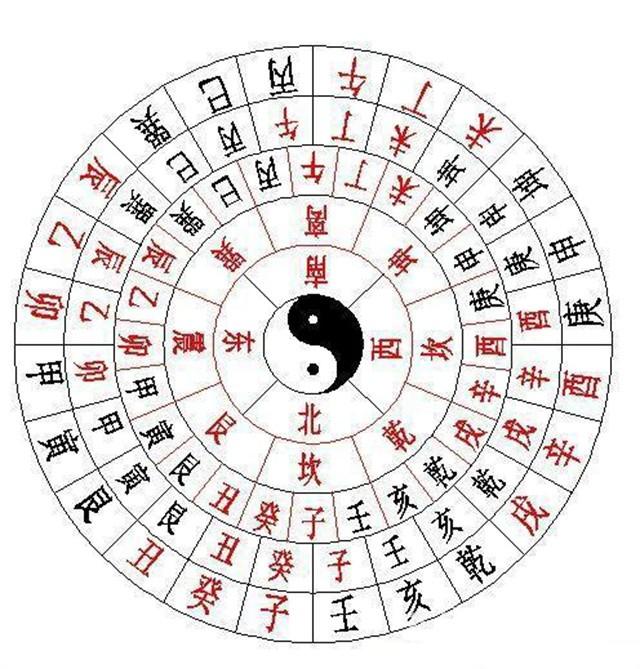 古人为何称怀孕为身怀六甲？其中“六甲”代表的是什么意思呢？