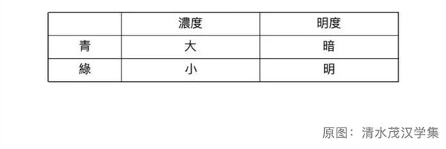 绘画有声｜苏予昕：一种通向物质主义的色彩学