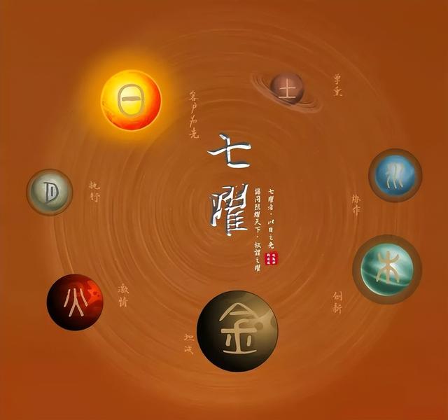 七曜是啥？五大行星在古代的称谓？星期的叫法来自这里