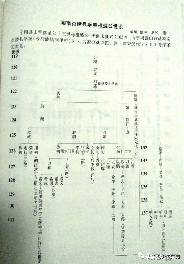 _《永州市尹氏概览》(第五修版)六、宁远县尹氏支系村落