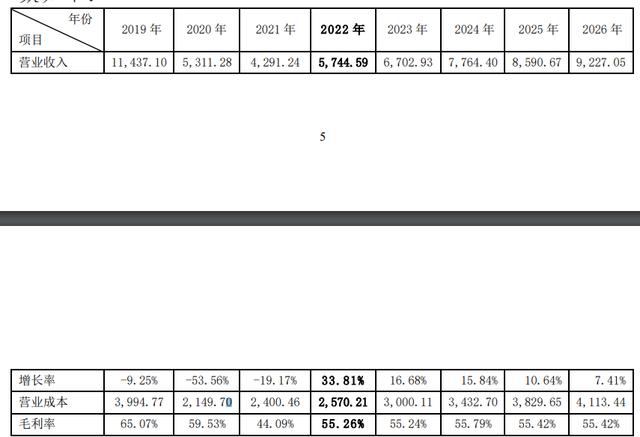 星期六去年末季亏损5.5亿 深交所问以前净利是否真实