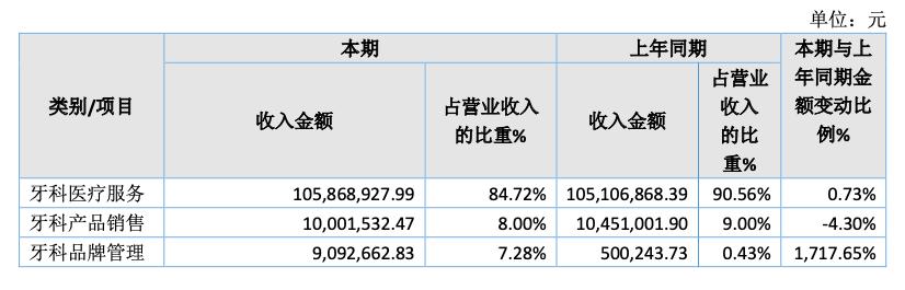 “华美”二字多值钱？牙科医院靠商标打假起诉41家整形机构，豪赚近2000万