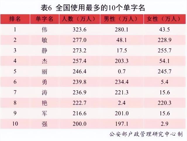 给娃取个好听的名字不容易，父母拿捏好3方面，取名好听又实用