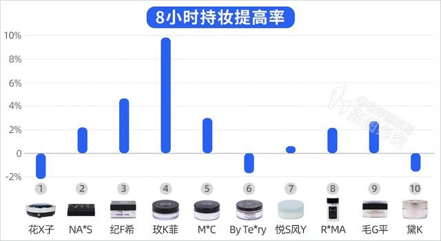 0款热门散粉评测：大油皮？大毛孔？卡粉起皮？照着买就对了"