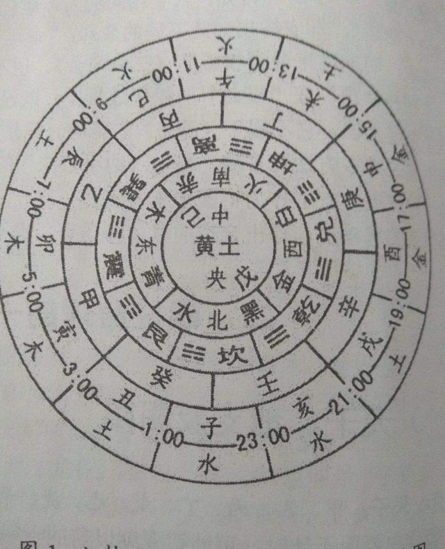 “数”说周易系列之20：最重要的数字“七”，来自正月建寅历法