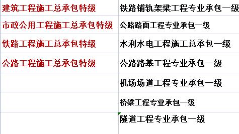 天津市建筑业三（四，五）特企业名单