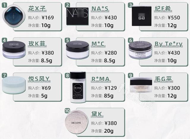 0款热门散粉评测：大油皮？大毛孔？卡粉起皮？照着买就对了"