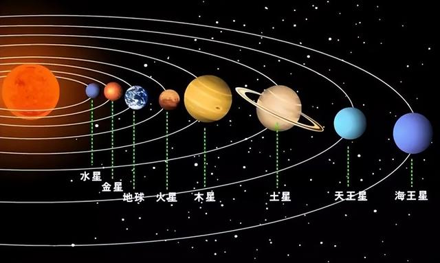 七曜是啥？五大行星在古代的称谓？星期的叫法来自这里