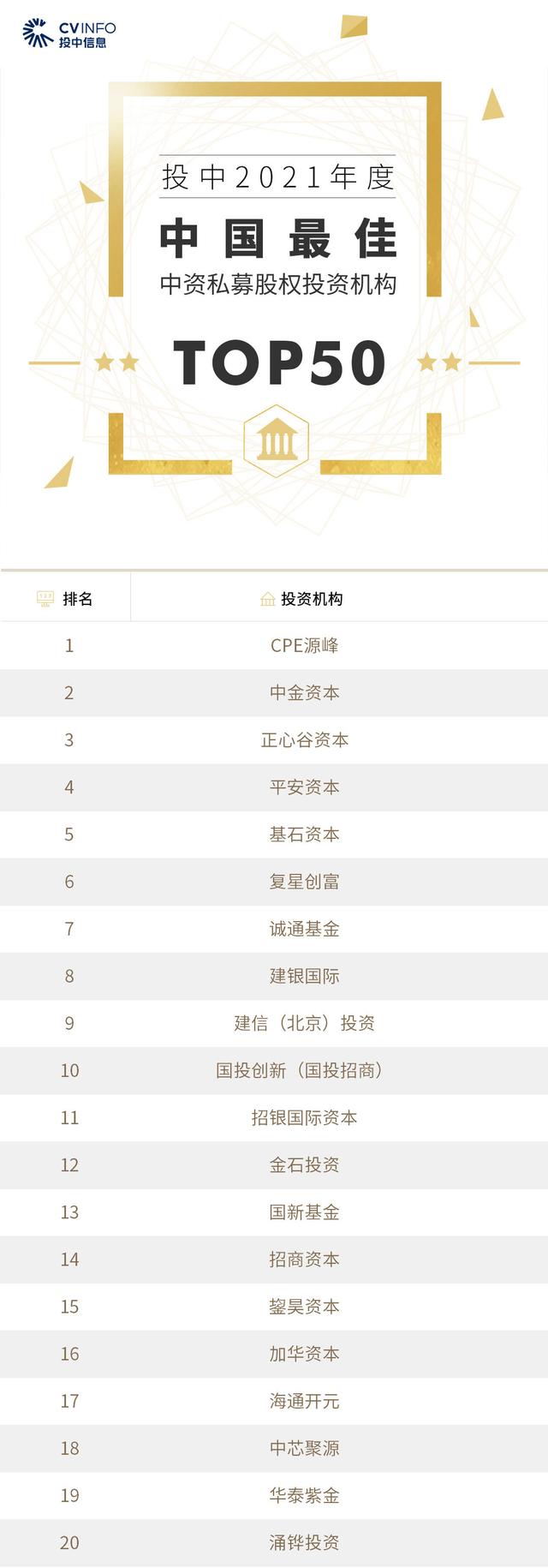 投中2021年度榜单发布