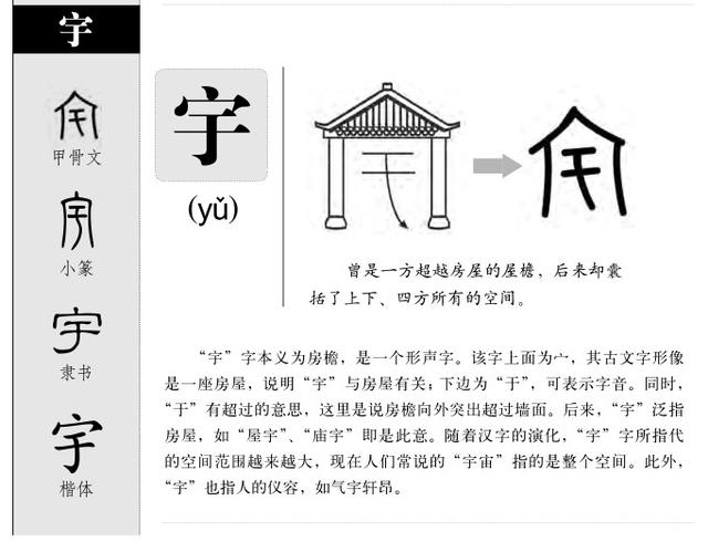 字源里的千字文丨宇宙洪荒