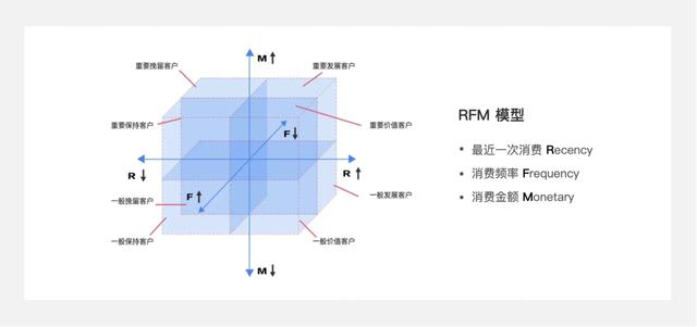 通俗易懂！带你了解什么是场景化设计