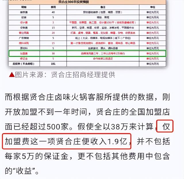 明星火锅店接连翻车？火锅店人均500元，空有宣传卫生堪忧