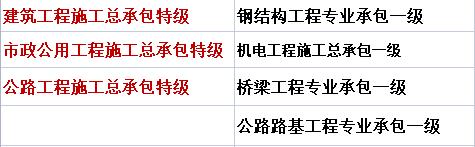 天津市建筑业三（四，五）特企业名单