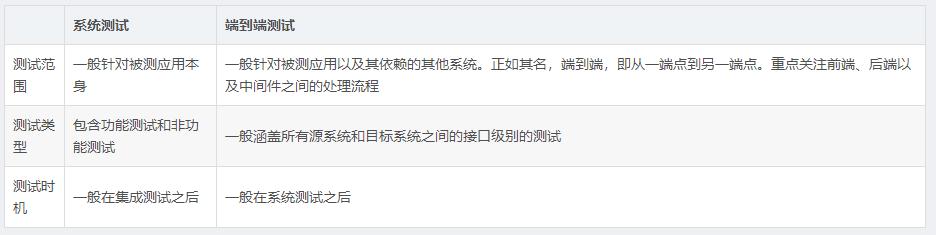 不知道测试什么？这些是你需要知道的软件测试类型和常识