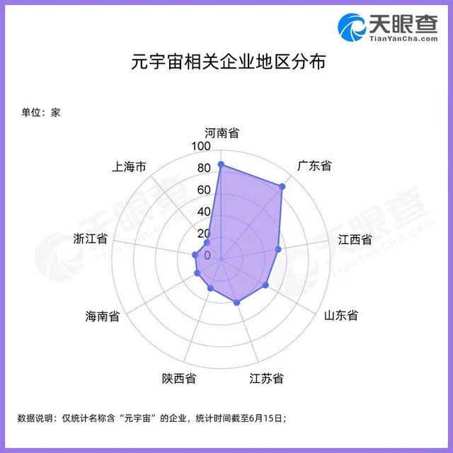 022胡润中国元宇宙潜力企业榜，超570家企业名称含元宇宙"