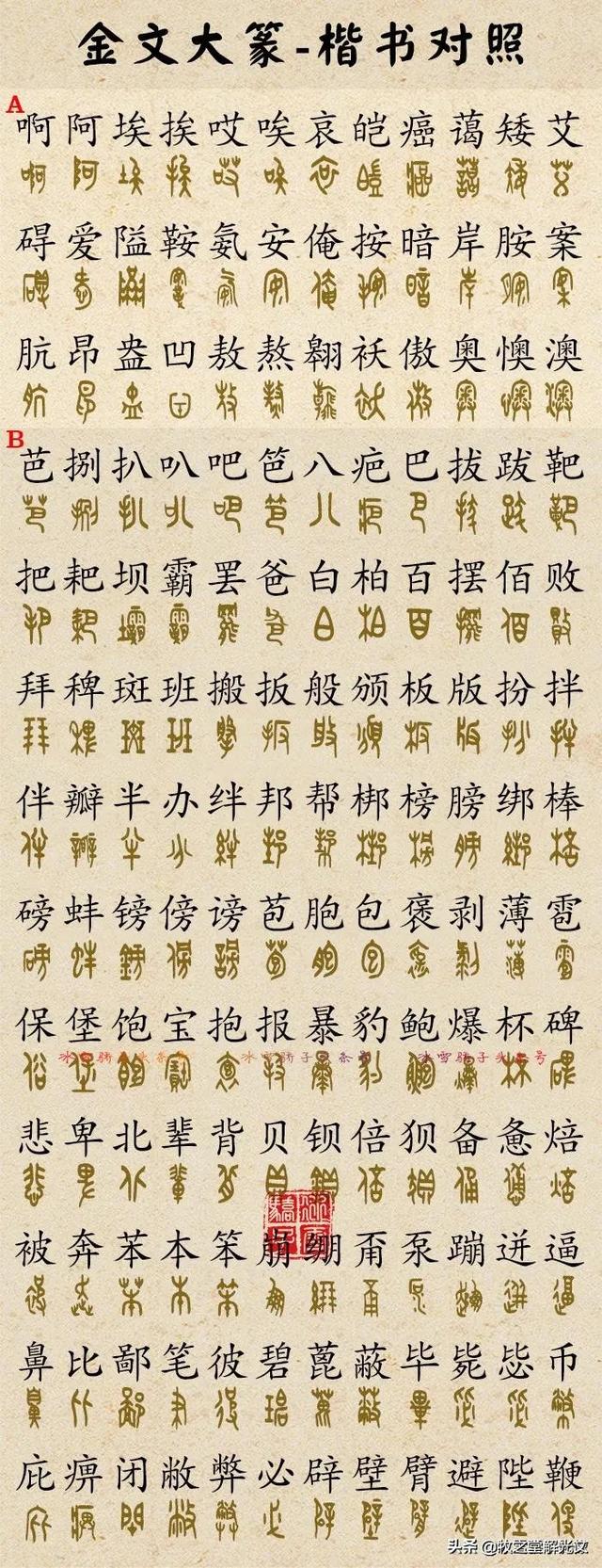 700个金文大篆楷书对照表"