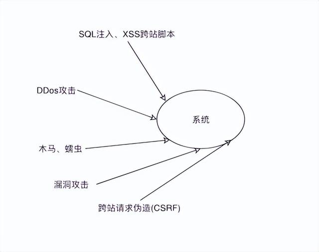 不知道测试什么？这些是你需要知道的软件测试类型和常识