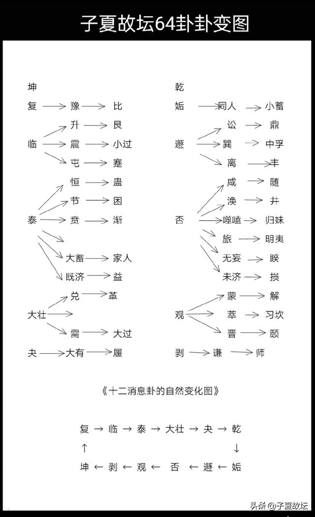 子夏故坛解读「易·说卦传」之第一讲