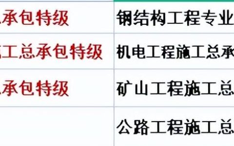 天津市建筑业三（四，五）特企业名单