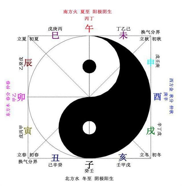 古人为何称怀孕为身怀六甲？其中“六甲”代表的是什么意思呢？