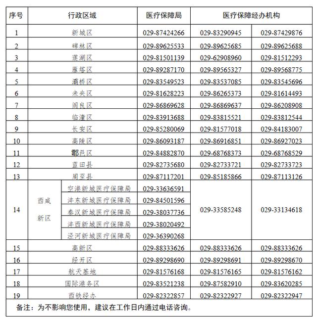 西安部分市民收到此类短信！陕西警方紧急提醒