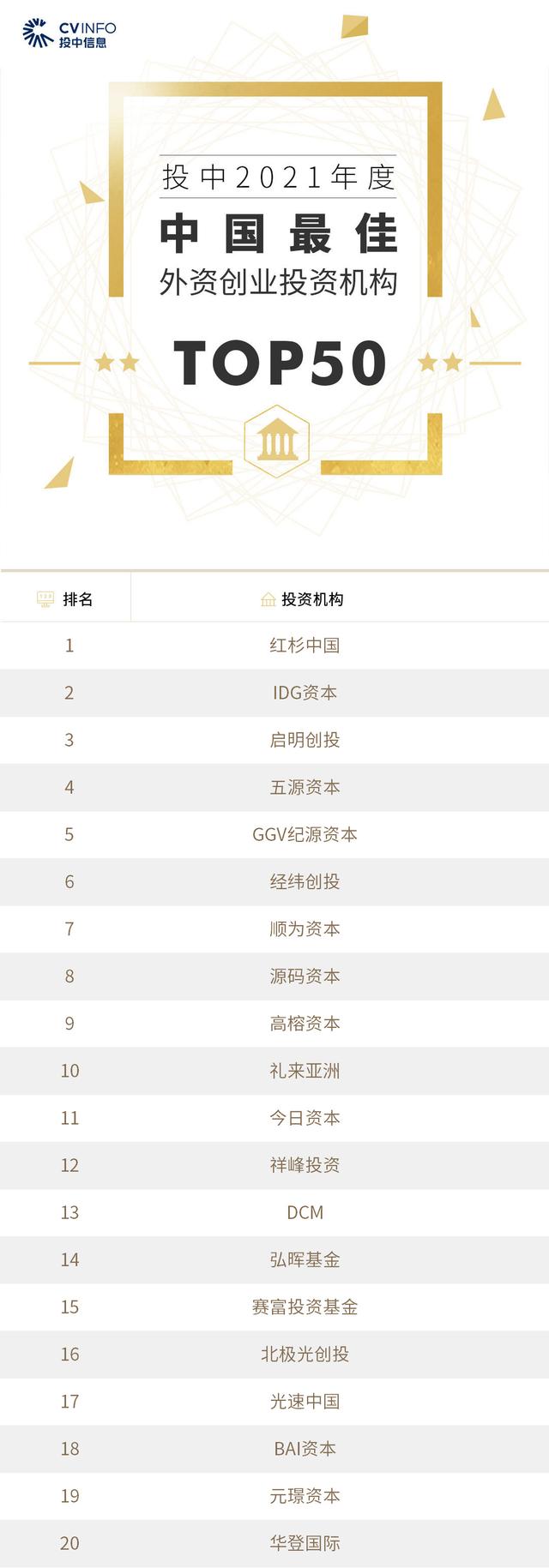 投中2021年度榜单发布