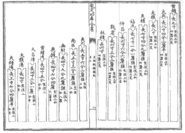 “数”说周易系列之18：律数在《周易》中的重要作用