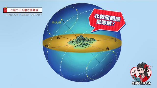 带你逛逛天帝宫殿！参透斗转星移！详解紫微垣「星空帝国系列」2