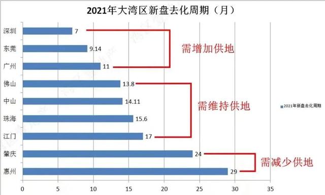 东莞楼市，等风来？