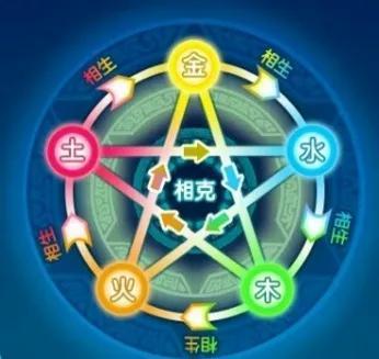 五行属性是什么字五行属木有什么字