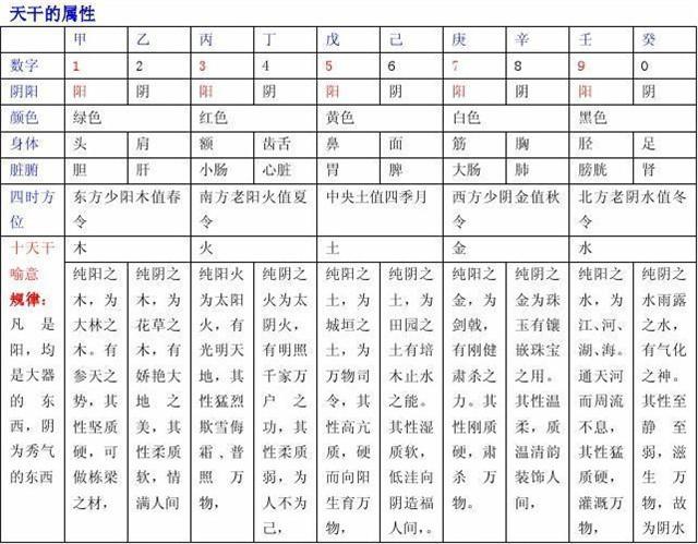 古人为何称怀孕为身怀六甲？其中“六甲”代表的是什么意思呢？