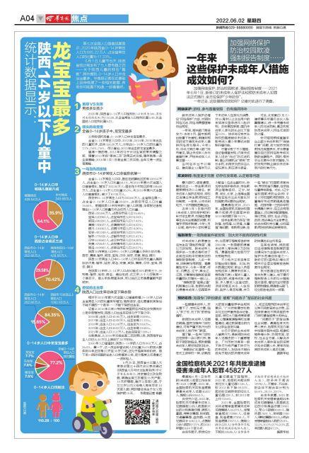 统计数据显示：陕西14岁以下儿童中龙宝宝最多