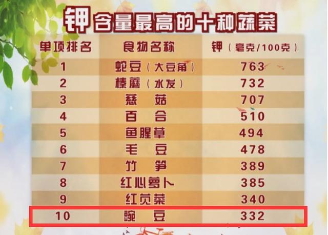 “6月吃豆，赛过肉”！养生多吃豆，健康又长寿
