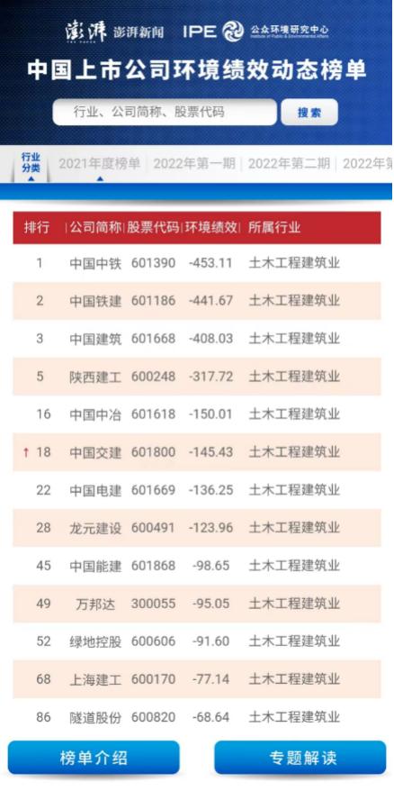 承建项目氮氧化物超标，中国电建子公司川电设计被罚122余万元