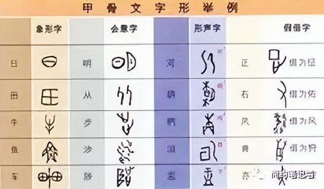 中国传统文化常识集锦(按数字排序)