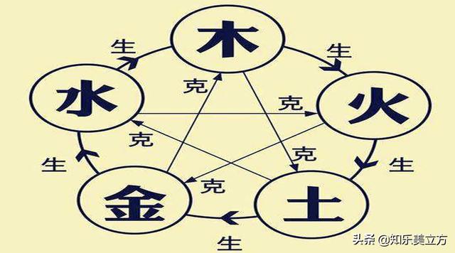 不认识的字还很多